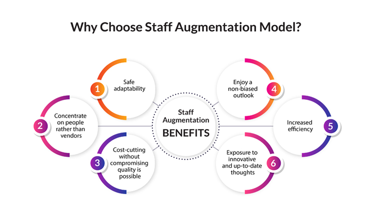 Unlock Retail Success with Dynamic Staff Augmentation Solutions